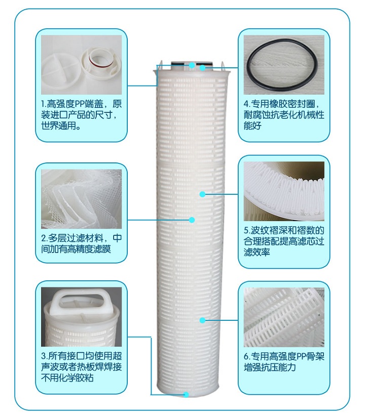 3M微孔折叠滤芯